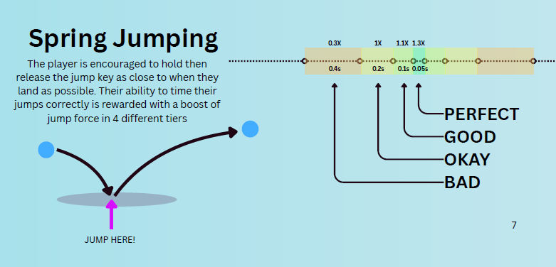 Documentation example
